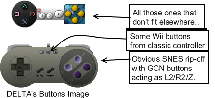 DELTA_Buttons.png