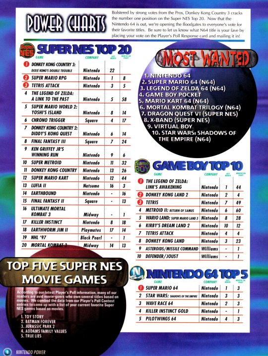 Issue91(DKC3-SNES)b